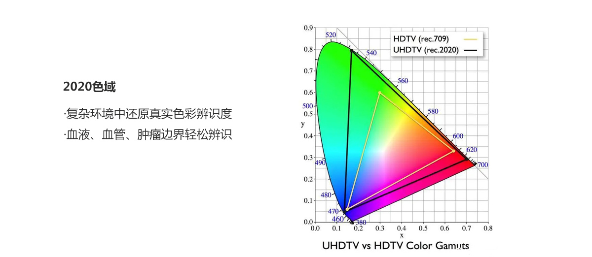 益柯達(dá)與您共同開啟4K超高清時代 益柯達(dá)與您共同開啟4K超高清時代